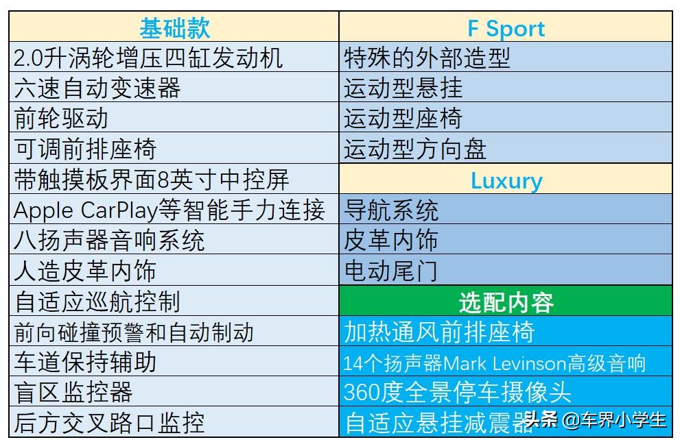 雷克萨斯nxx3,19款新款雷克萨斯nx300配置参数