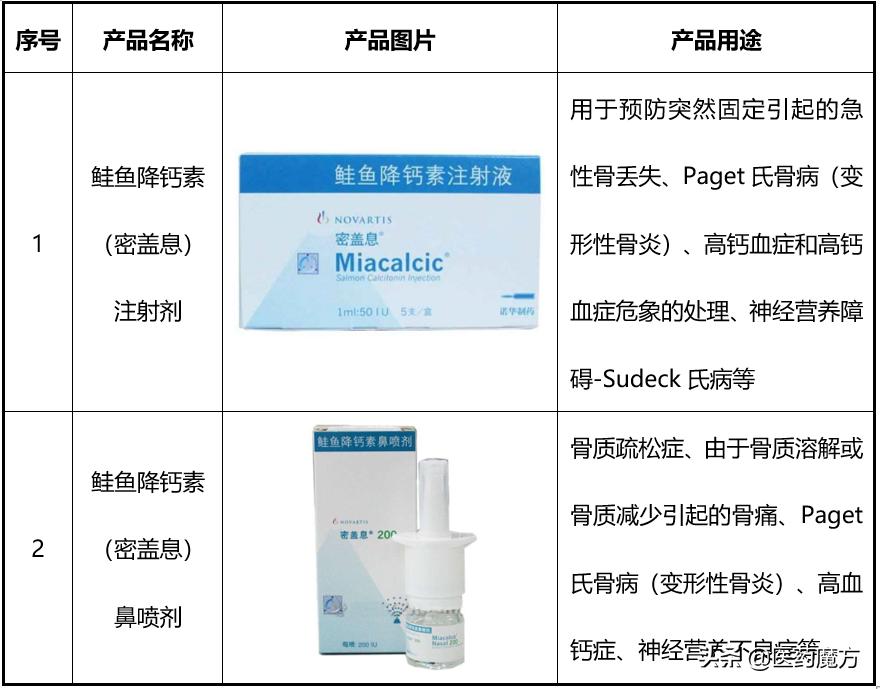 10亿+重金布局！康辰药业剑指百亿骨科药物市场