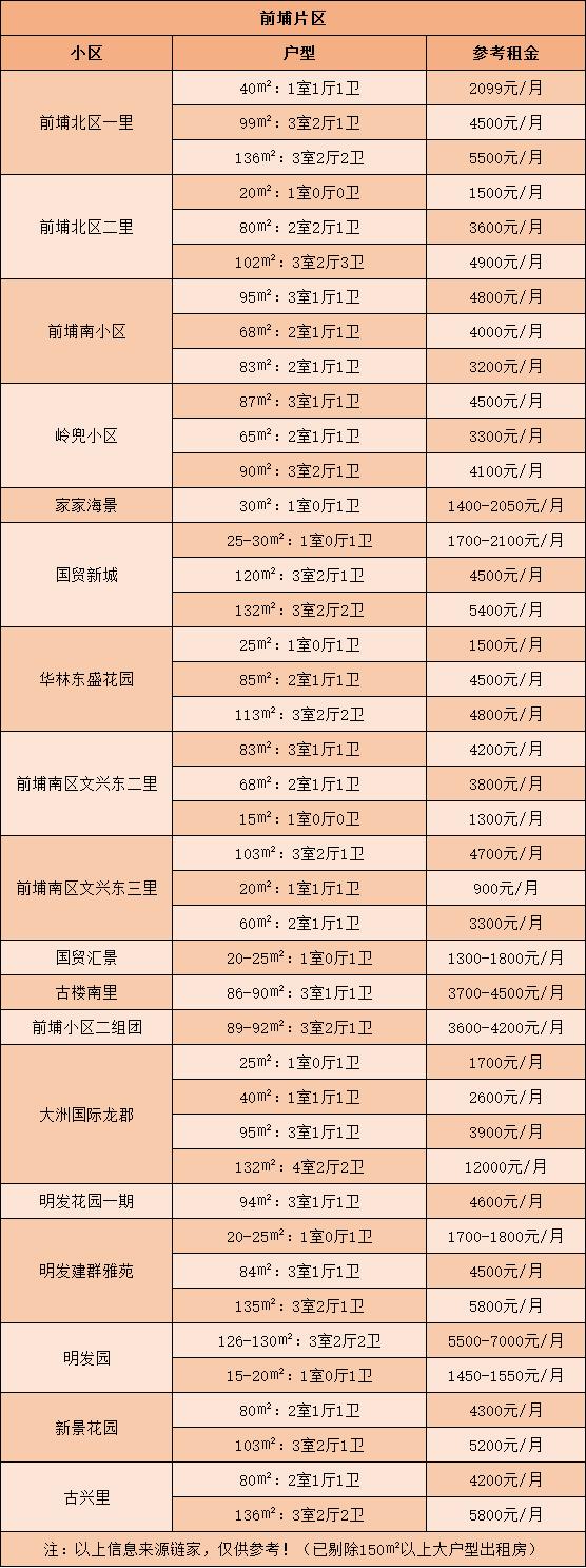 岛内租房攻略来啦！厦门岛内大*迁拆**！我们这些“租房人”要搬去哪