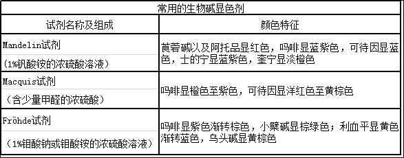 中药一考点分析,中药生物碱实例
