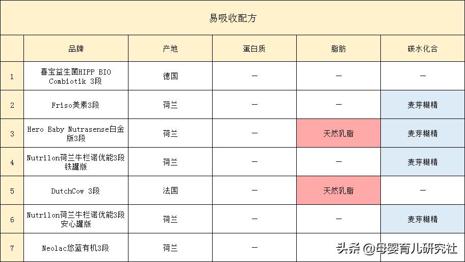 荷兰最新款奶粉,荷兰原装进口奶粉推荐哪款