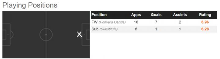 ac米兰左边锋莱昂,ac米兰签约莱昂