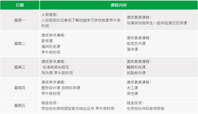 澳洲游学需要什么条件,为什么去澳洲学习