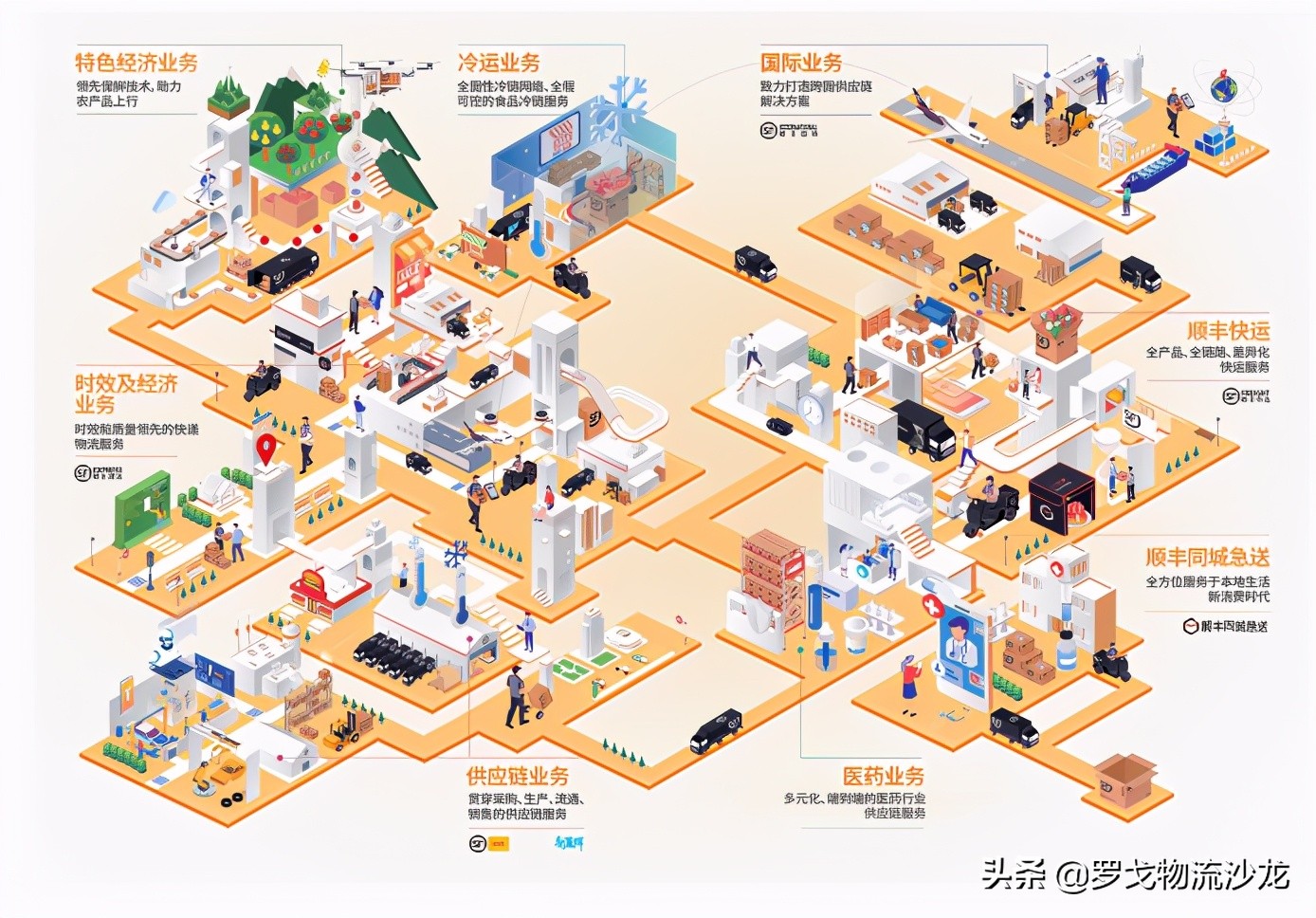 顺丰有哪些优势,顺丰年度优秀员工奖励