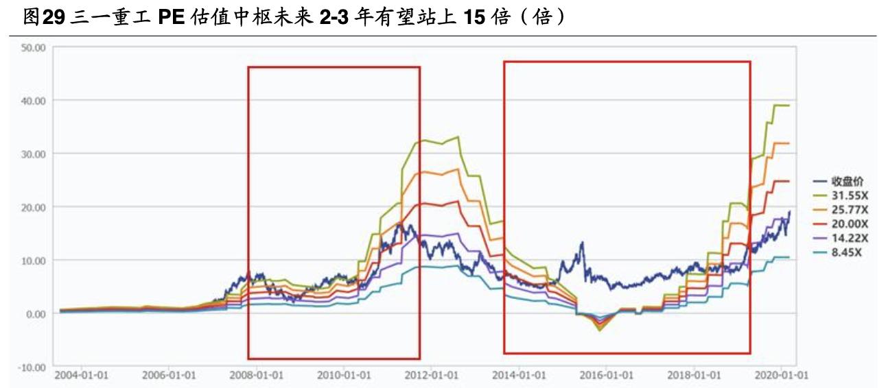 三一重工千亿企业,三一重工全球总部