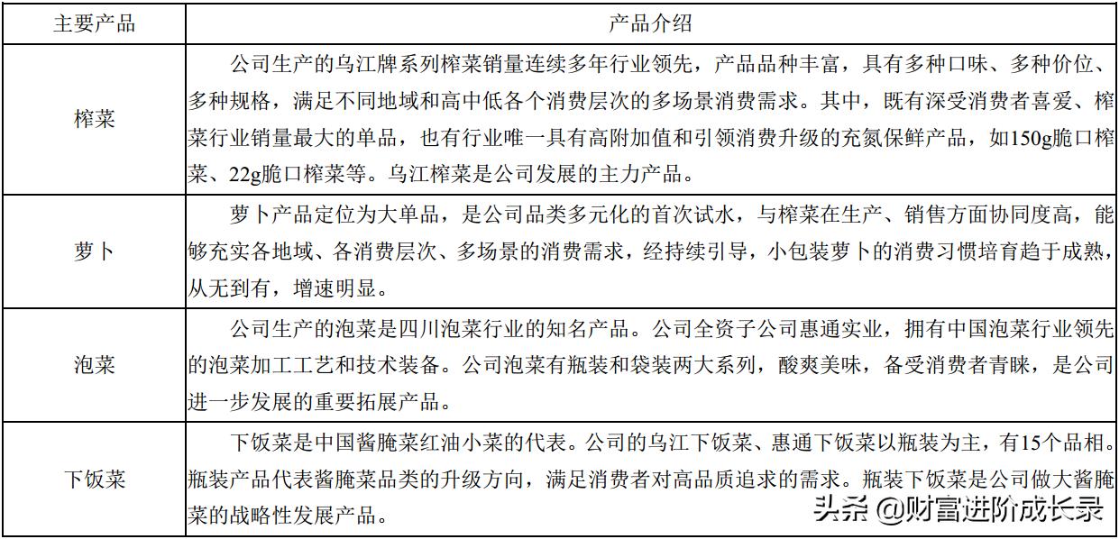 涪陵榨菜怎么了,涪陵榨菜吃不起原版