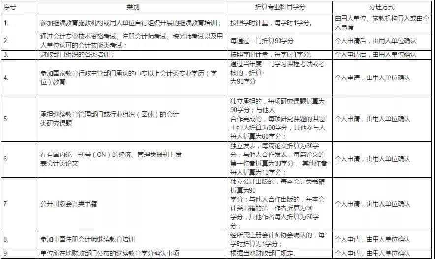继续教育结束了没做完怎么办,继续教育几年没参加了可以不补吗