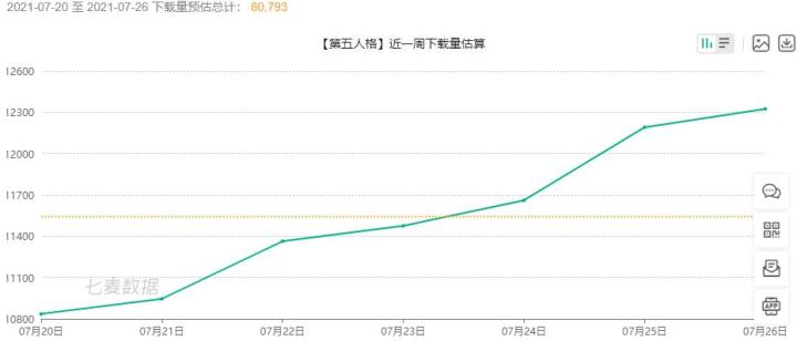 目前最火的手游蛋仔派对,蛋仔派对之后网易还要出什么手游
