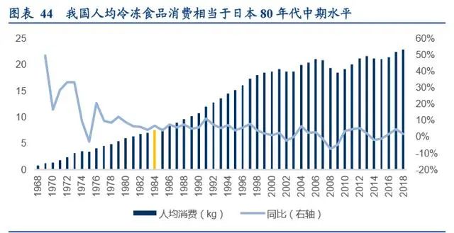 冷链生鲜行业的发展趋势,生鲜冷链行业发展趋势