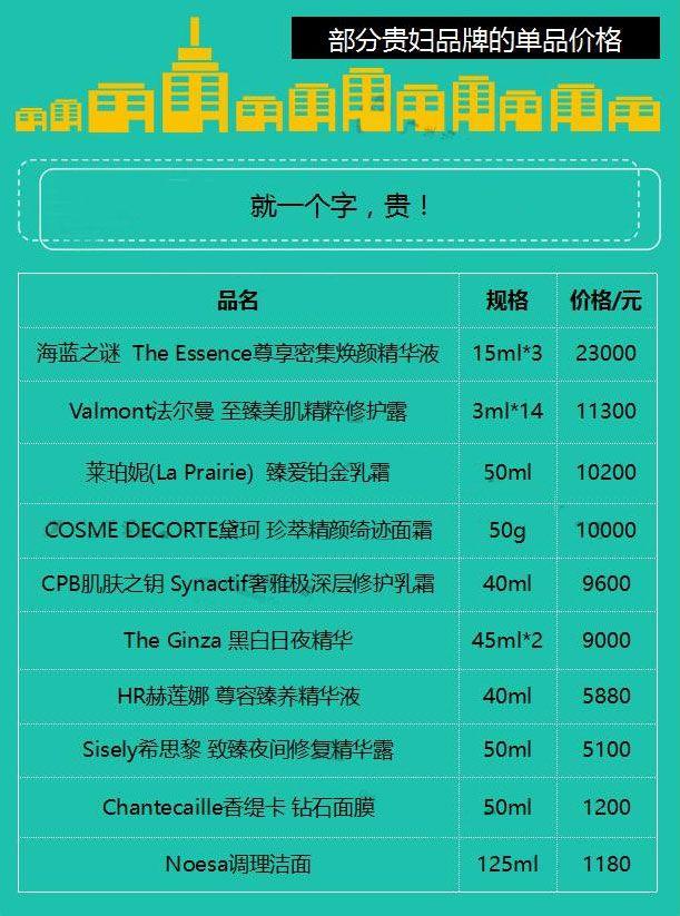 千元贵妇精华哪个好用,护肤品小众贵妇品牌