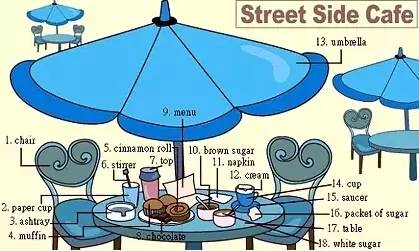 史上最全英语思维导图超清,史上最全英语语法