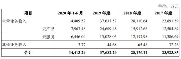 从大厂“出逃”，今天又有三位程序员联手敲钟：市值40亿