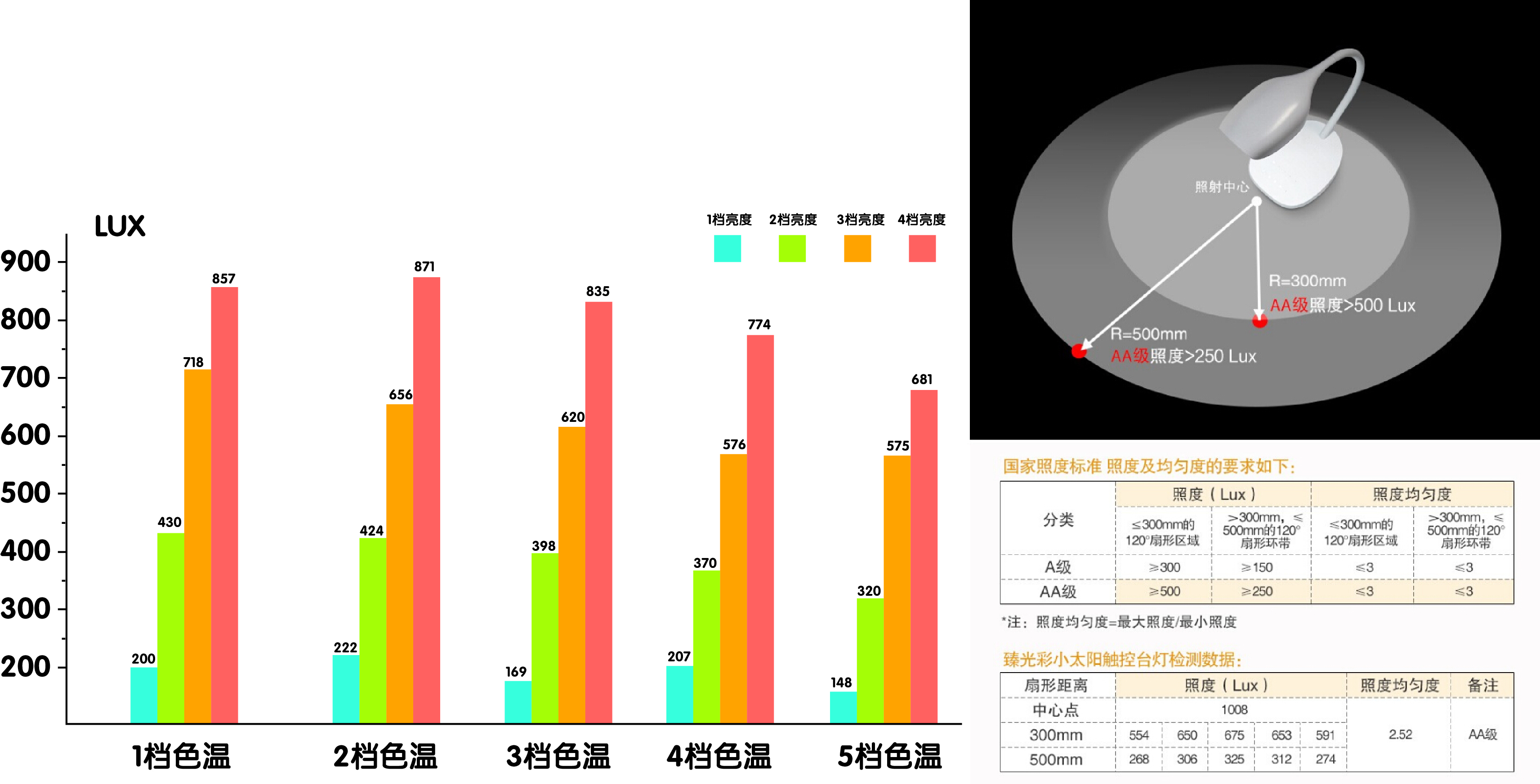 led护眼小台灯书桌学习,巴斯夫小太阳