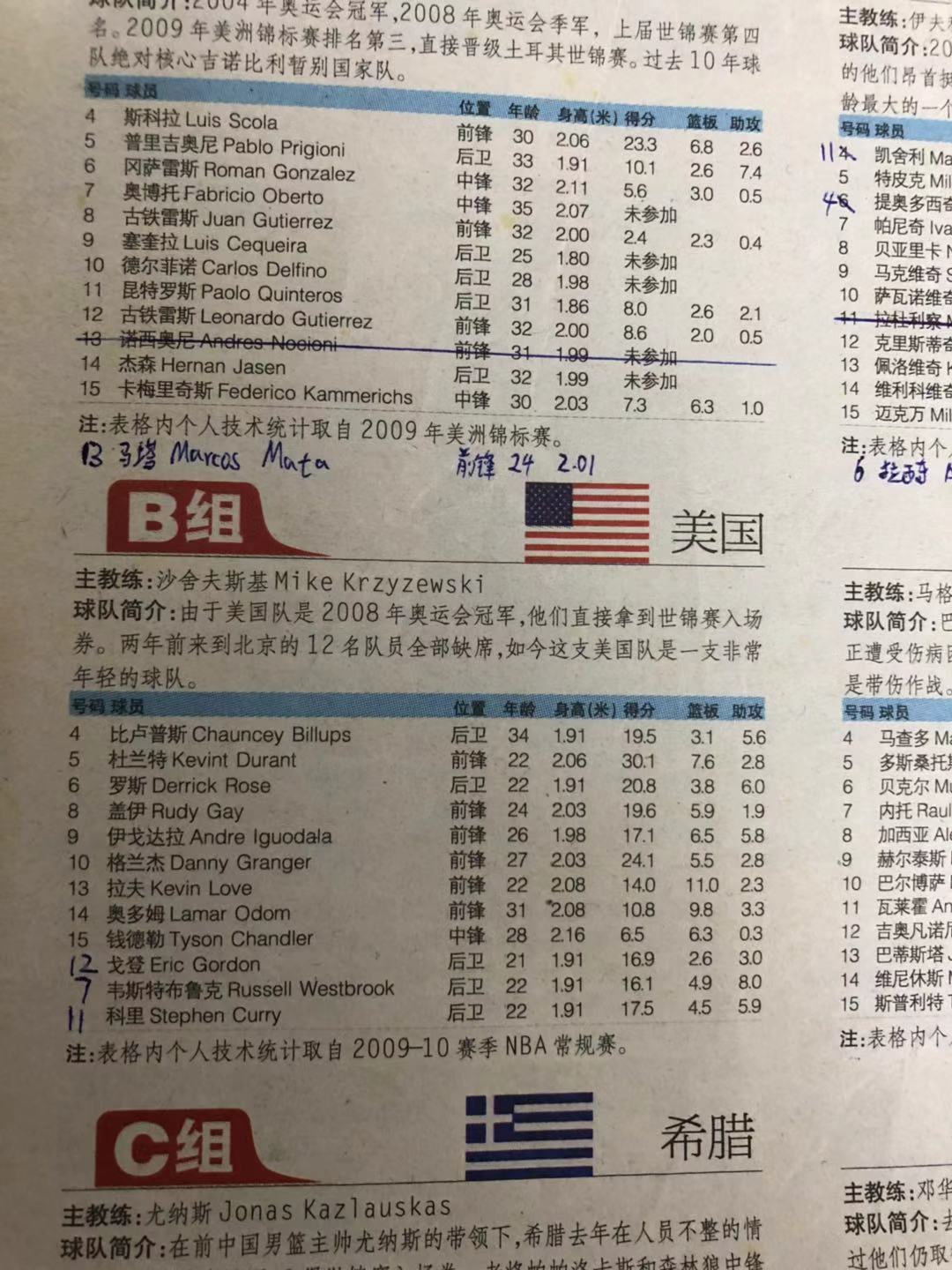 篮球世界杯几年一次足球世界杯,篮球世界杯和亚洲杯的区别