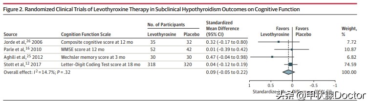 亚临床甲减需要服用药吗,孕妇亚临床甲减每天吃多少优甲乐