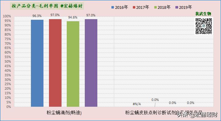 我武生物护城河是什么,护城河瓷器评级
