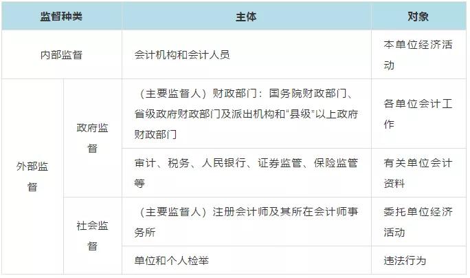 经济法基础冲刺课,经济法基础快考试了怎么办