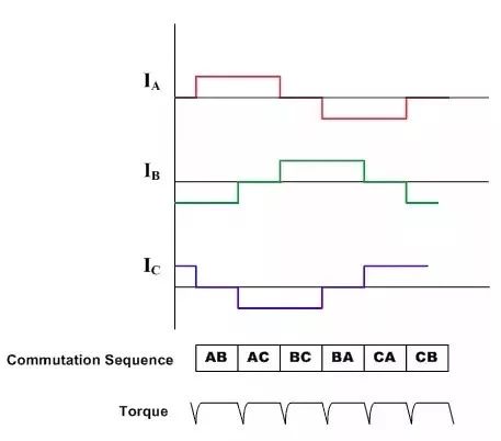 电机及控制技术知识点,电机控制的最佳方法