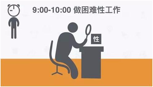 健康作息时间表学生,40岁最健康的作息时间