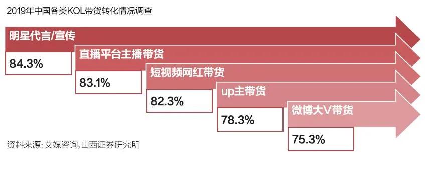 中国电商直播行业大数据分析报告,中国电商直播发展状况统计报告
