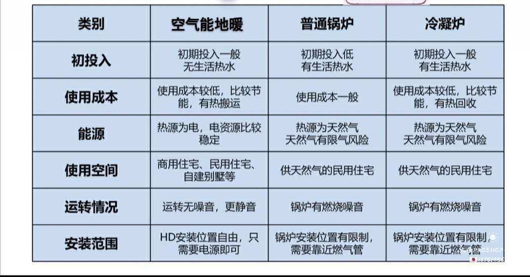 石墨烯地暖真实评价,地暖用空气源好还是用电锅炉