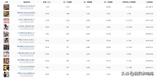 拼多多14天打造爆款实操技巧详解,拼多多标品打造爆款步骤