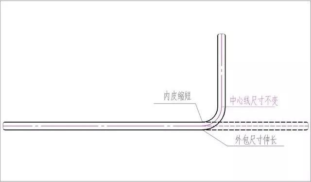 钢筋算量的三种方法,钢筋算量和计算方法