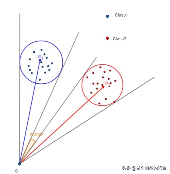 Day186:L/A-Softmaxloss
