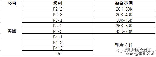 bat和tmd校招薪资怎么样,一文看懂工资永远不够用