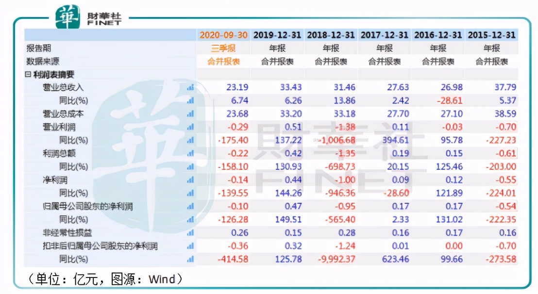 实控人被刑拘对股价影响如何,实控人被刑拘股价
