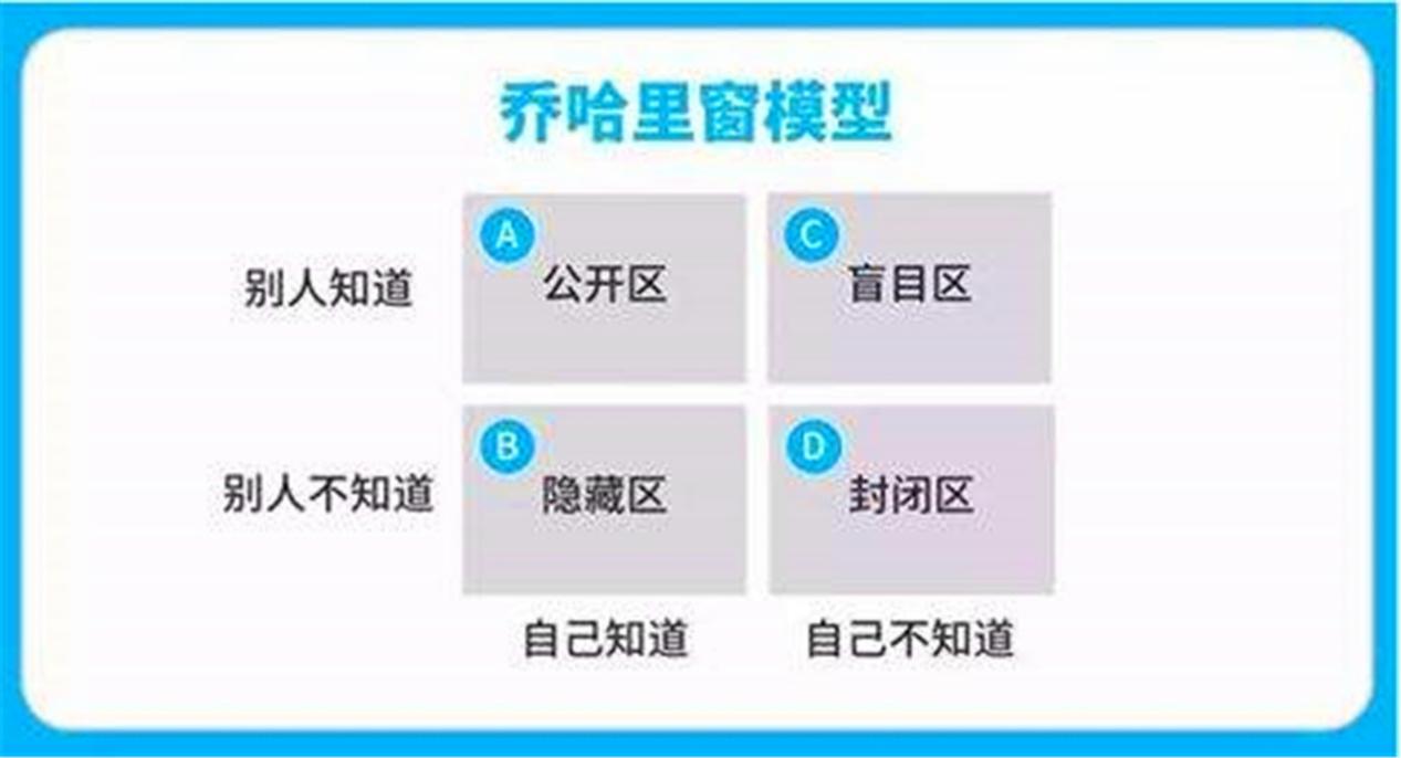 孩子与家长沟通障碍,家长和孩子沟通难怎么办