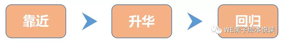 李欧李奥尼绘本内容,绘本小蓝和小黄精读