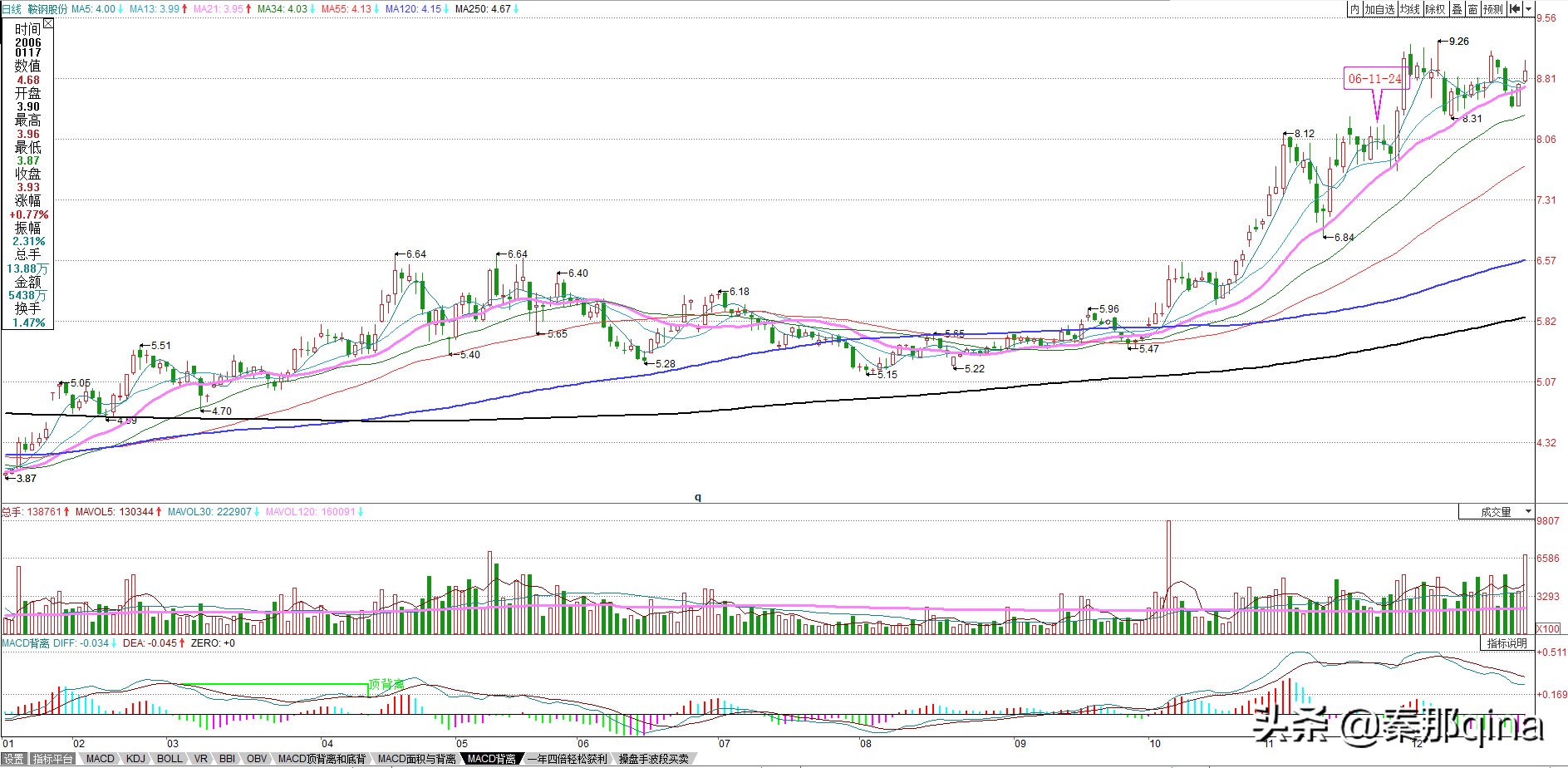 教你炒股票博客原文,炒股天才教你炒股票