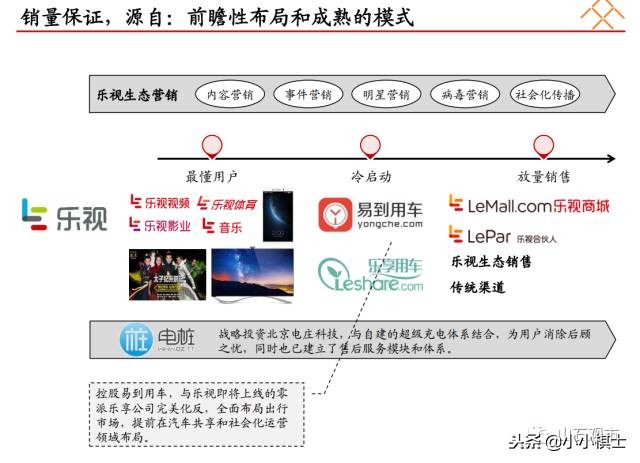 贾跃亭布局商业模式,乐视贾跃亭关于融资说过的话