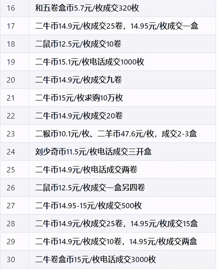 现在纪念币市场行情,流通纪念币最新市场行情