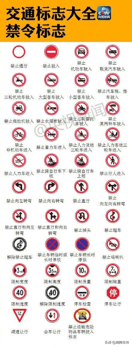 高速公路上的路标及图解,高速公路指路标志数字