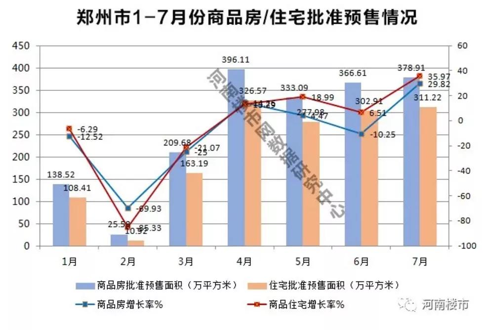 郑州房价还继续下跌吗,郑州房价还要跌多久