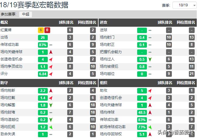 带刀后卫赵宏略,赵宏略进球
