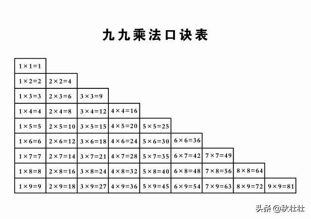 九九乘法口诀不是全世界通用的么,外国没有九九乘法表怎么算乘法