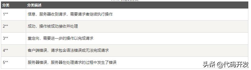 ajax和javascript,javascript的主要内容