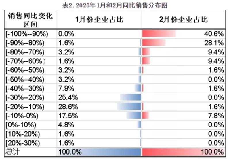 疫情期间餐饮如何提高营收,疫情期间毛利率多少