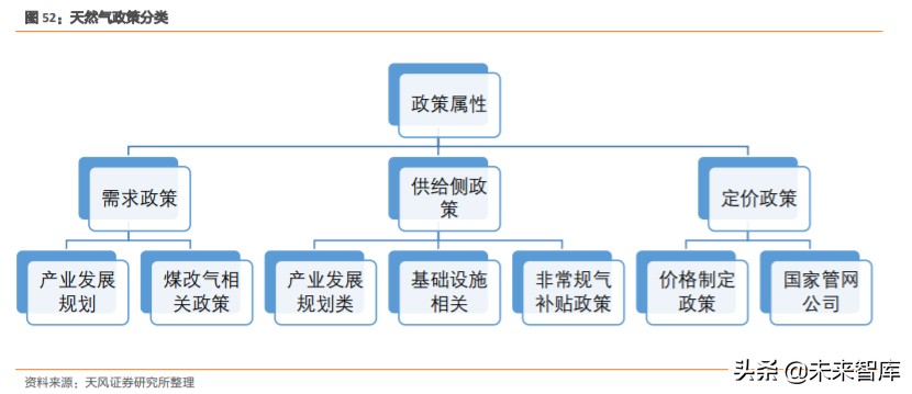 天然气产业链深度分析,天然气上下游产业链