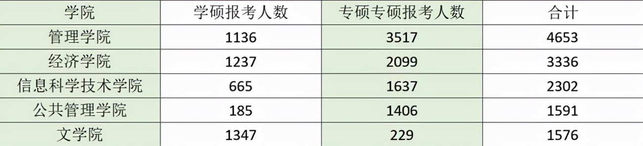中国第一所“983”大学诞生！暨南大学近期考研现状分析