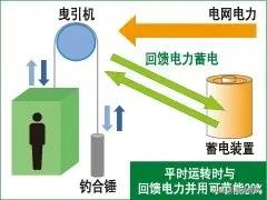 上海三菱电梯最高速度,上海三菱电梯发展历史