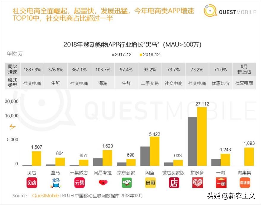社区团购的群在哪里加,社区团购的群怎么弄的