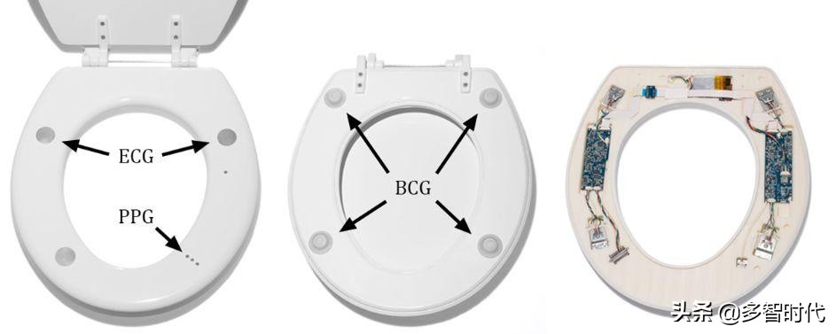 一只监测心脏健康的马桶圈，会给人工智能创业者带来哪些启发？