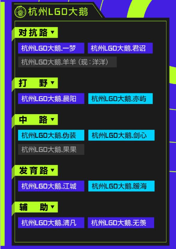 久诚百里守约dygvsts,kpl战队现状