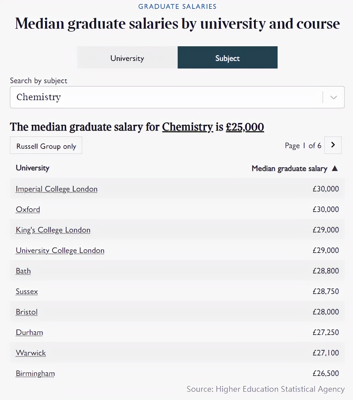 2019英国毕业生薪酬,帝国理工学院英国薪资
