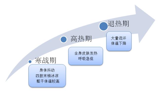 关于儿童发烧这些常识要知道,儿童发烧护理知识大全