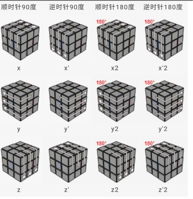 三阶魔方全部公式图解箭头表示,三阶魔方公式超级细讲